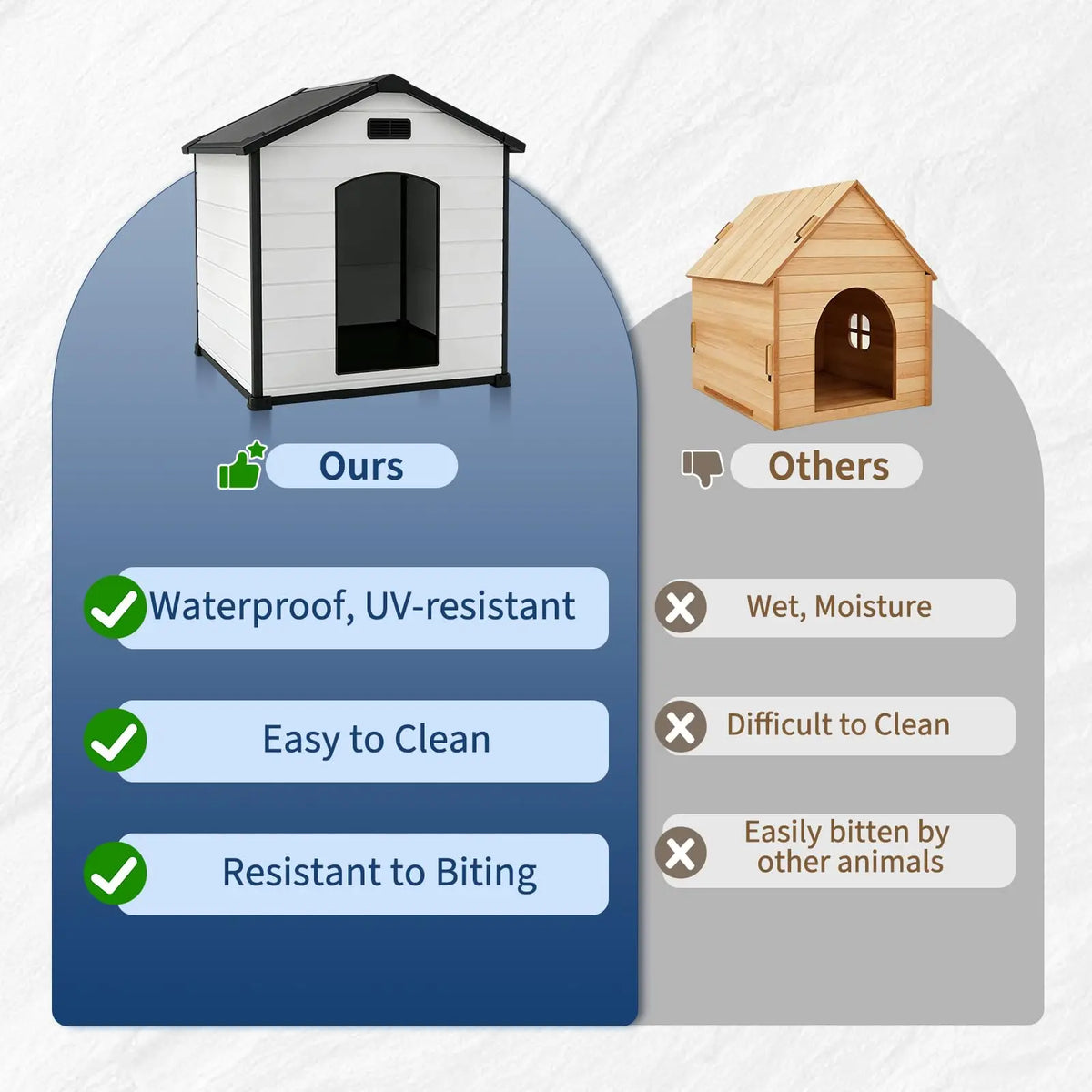 Outdoor Dog House Waterproof Insulated Kennel With Elevated Floor