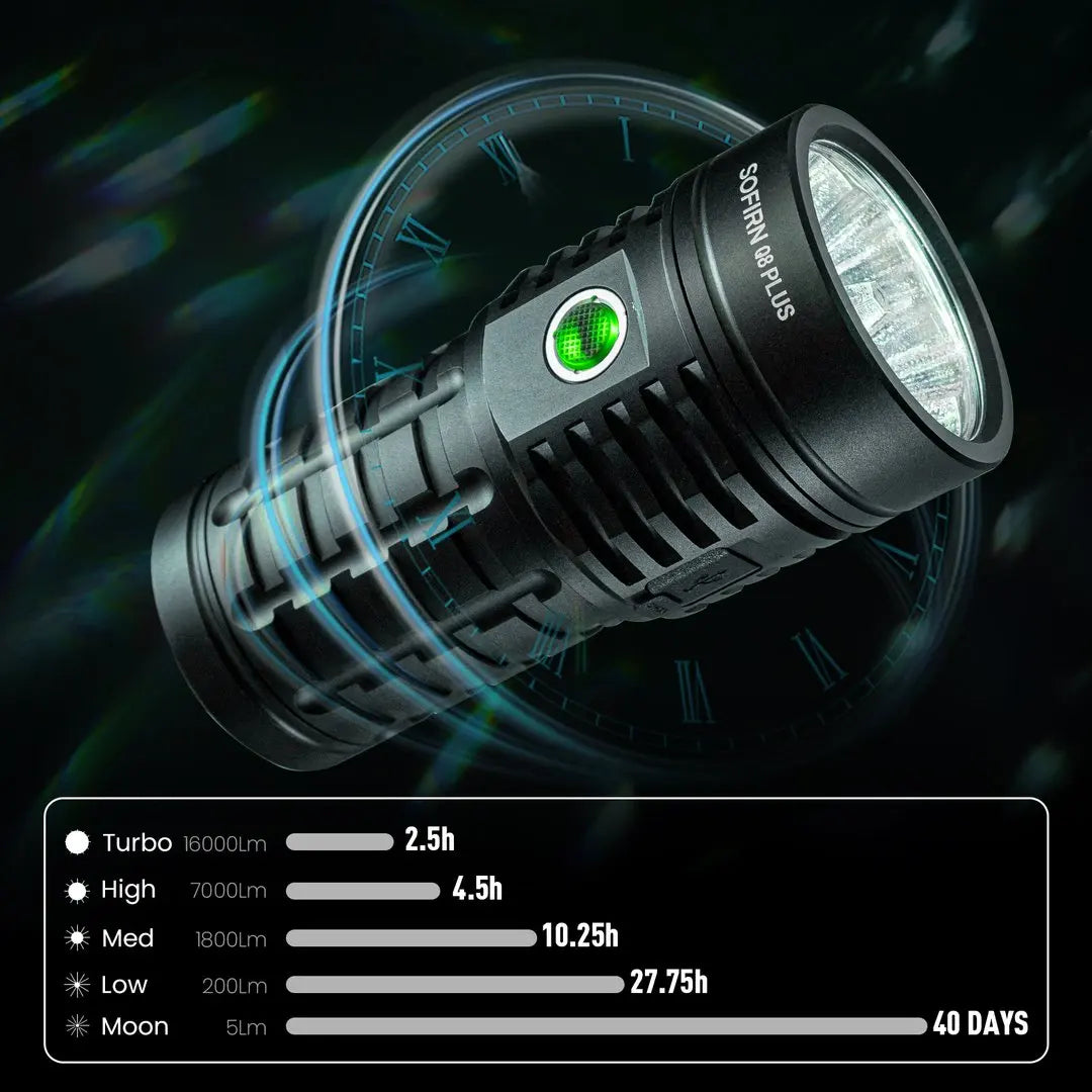 Sofirn Q8 Plus Xhp50b Flashlight Usb Rechargeable 16000 Lumen