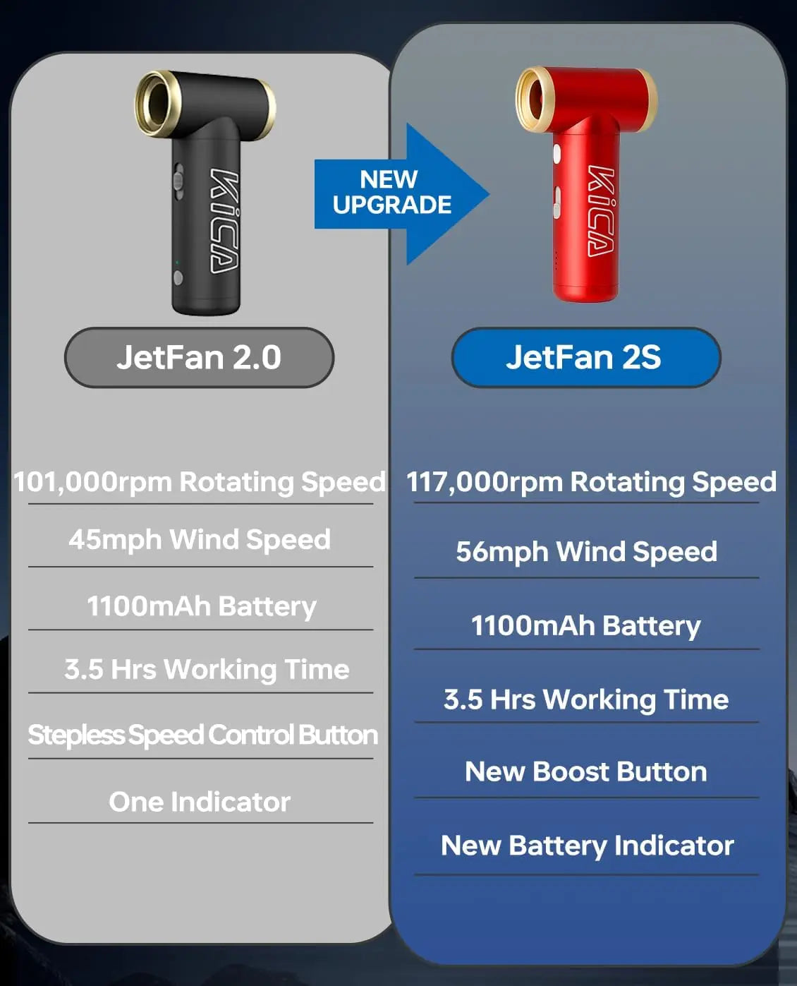 KICA JetFan 2S Portable Air Blower Rechargeable Aluminum Mini Fan
